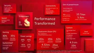 snapdragon8eliteinfographic.webp