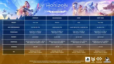 horizon-zero-dawn-remastered-pc-system-requirements-scaled-2.webp