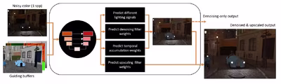 neural_supersampling_and_denoising_for_real-time_path_tracing-html-_images-picture3.avif