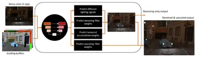 neural_supersampling_and_denoising_for_real-time_path_tracing-html-_images-picture3.jpg.webp