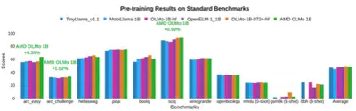 2993202-pretraining-results-on-standard-benchmarks.jpg.webp