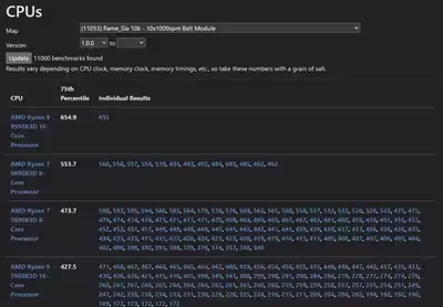 amd-ryzen-9-9950x3d-16-core-3d-v-cache-cpu.avif