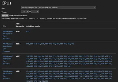 amd-ryzen-9-9950x3d-16-core-3d-v-cache-cpu.webp