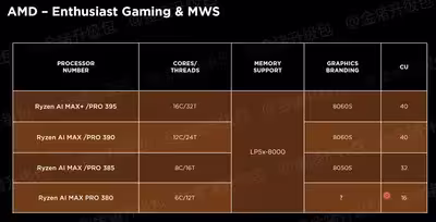 amd-strix-halo-igpu-radeon-8060.avif