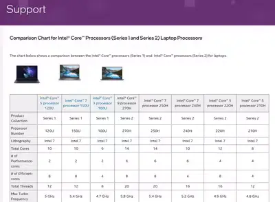 intel-core-200h-1536x1130.avif