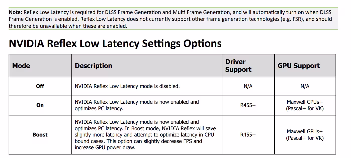 amd-fsr-reflex.avif