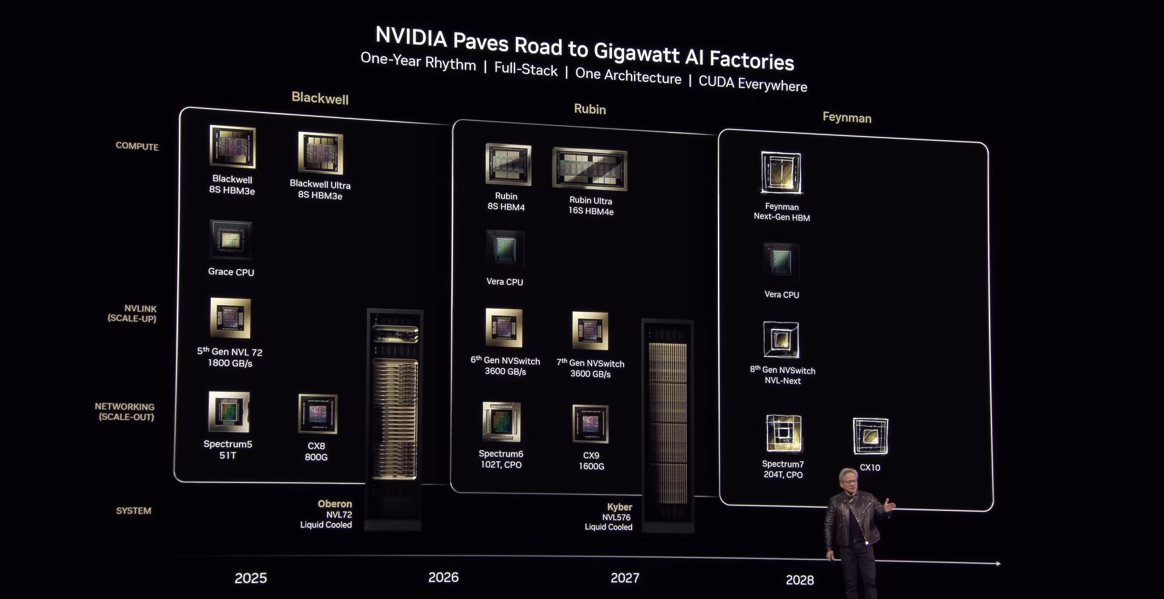 gtc-2025-roadmap-feyman-rubin-blackwell.avif