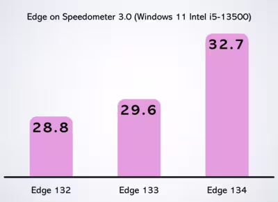 speedometer-30-edge-1.avif