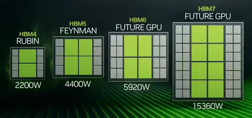 El desarrollo de la HBM pone en la mira aceleradoras de 15 360 W para 2035