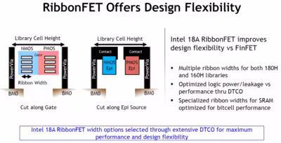 intel-18a-process-technology-_-vlsi_2025_6-2.avif