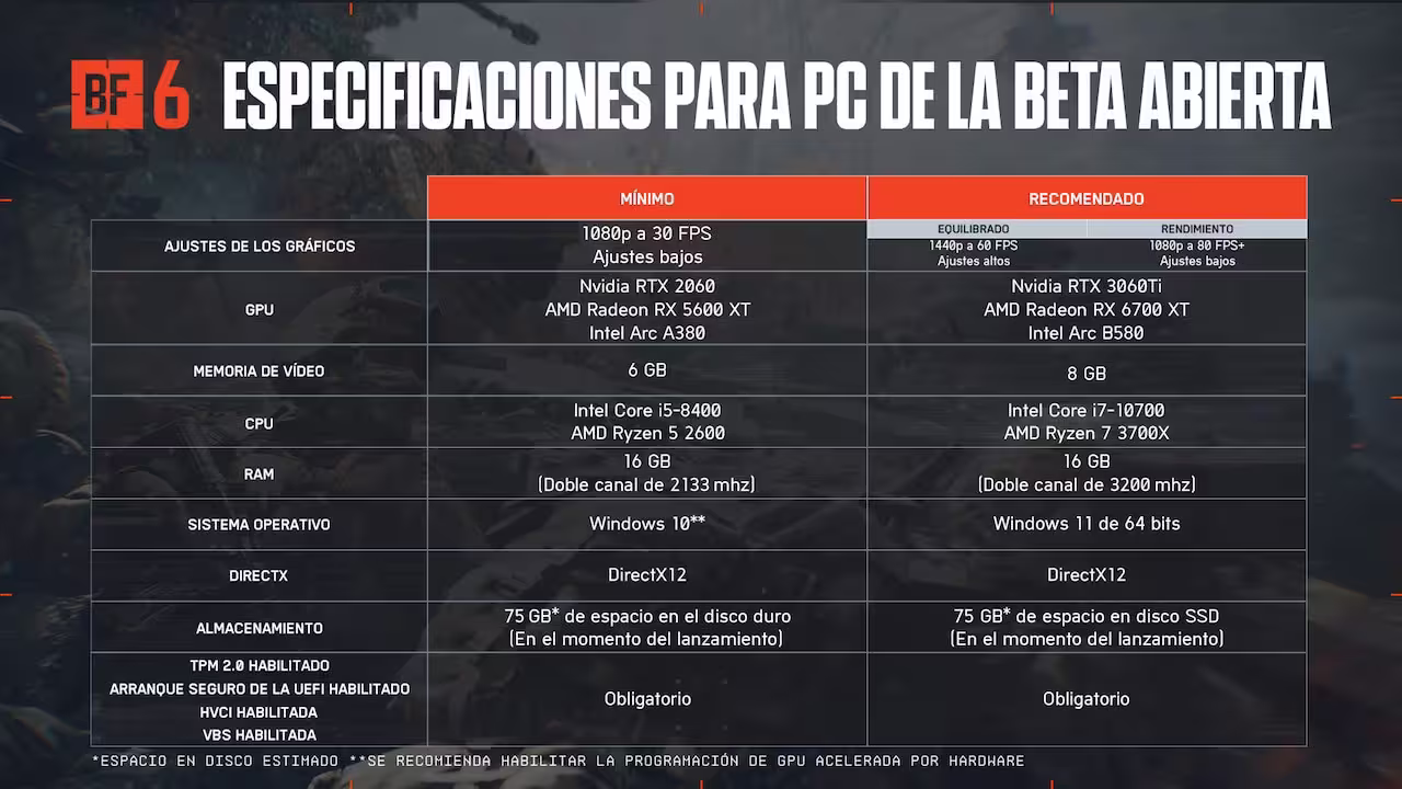 gla_pcrequirements_owned_eahstat.avif