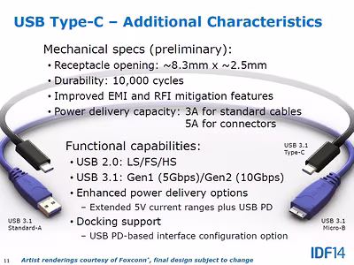 usb-3.1-type-c-04.avif