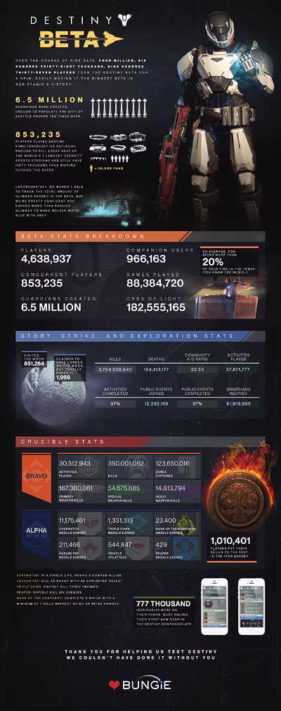 destiny_beta_infographic_full.avif