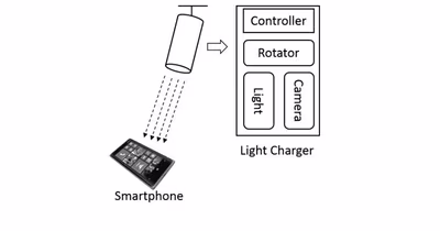 ms-laser-charging-1-800x420.avif