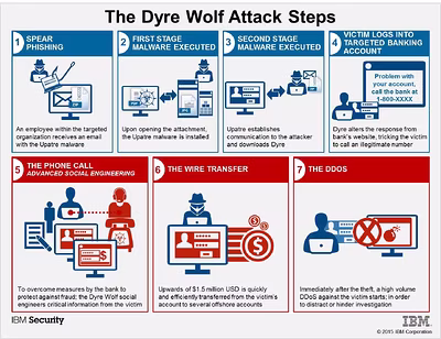 dyerwolfattacksteps.avif