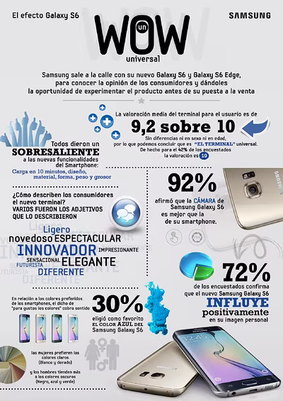 infografia_samsung_galaxy_s6_.avif