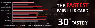 amd-radeon-r9-nano-vs-gtx-970-mini-itx.avif