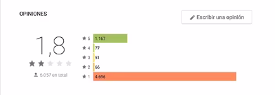 opiniones_move_to_ios.avif