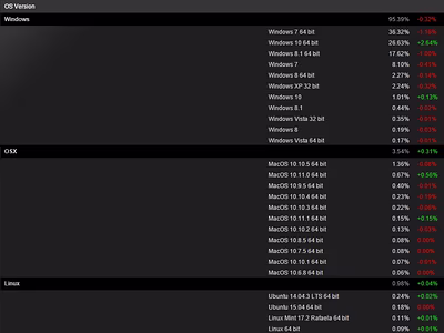 steam_os_version_october_2015.avif