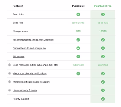 pushbullet_tabla_pago.avif