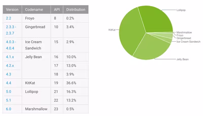 android_porcentajes_noviembre.avif
