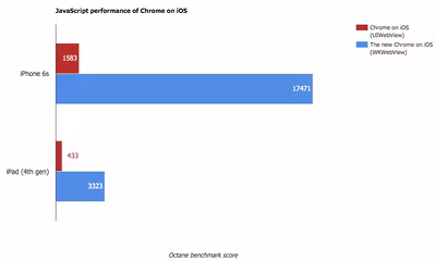 chrome_48_ios_1.avif