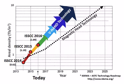 astc-and-flash-roadmap-1200x811.avif
