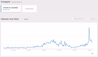 move-to-canada-google-searches.avif