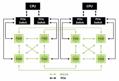 8-gpu-hybrid-cube-mesh.avif