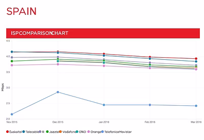 spain-leaderboard-2016-03-3.avif