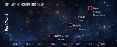 amd-radeon-polaris-vega-navi-gpu-roadmap.avif