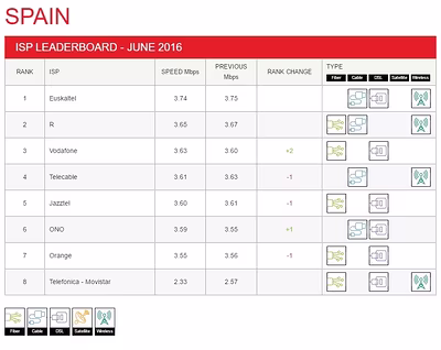 spain-leaderboard-2016-06__1_.avif