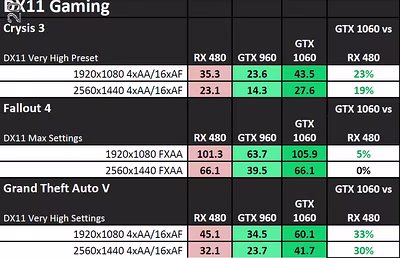 nvidia-geforce-gtx-1060-performance_directx-11-1.avif