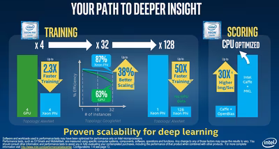 intel-xeon-phi-performance-claim.avif