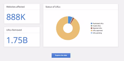 google-take-down-requests-total.avif