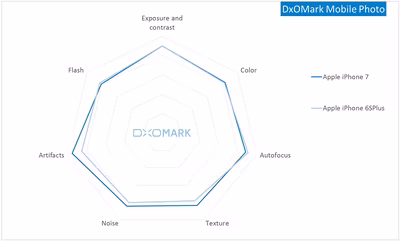 dxomark-mobile-photo.avif