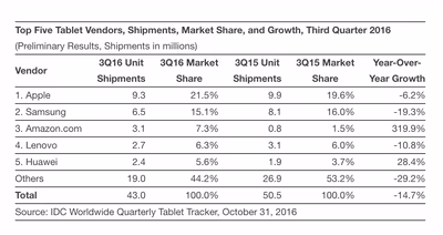 idc-tablet-q31.avif