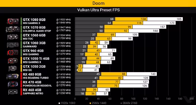 gtx1050-doom.avif
