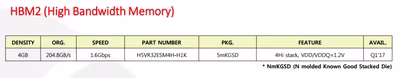 sk-hynix-q1-2017-hbm2.avif