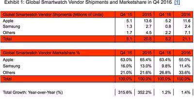 apple_watch_4t_2016.avif
