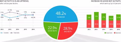 bots_02.avif