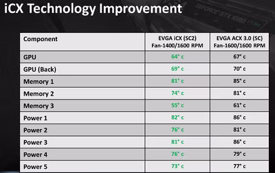 evga-icx-cooler-comparison-100708238-orig.avif
