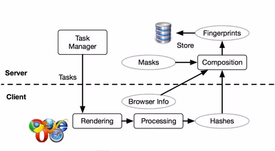 cross-browser-system-architecture-800x439.avif