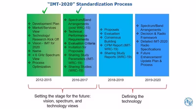 itu-imt2020-980x550.avif