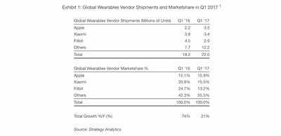 stategy-analytics-apple-watch.avif