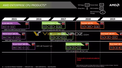amd-data-center-presentation-22_vc.avif