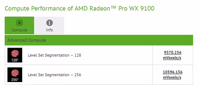 amd-radeon-tm-pro-wx-9100-performance-in-compubench.avif