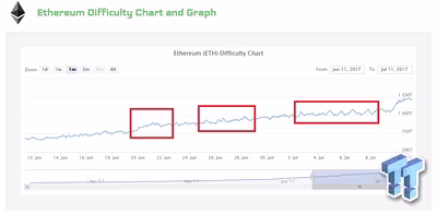 8261_01_ethereum-tumbles-price-even-harder-difficulty.avif
