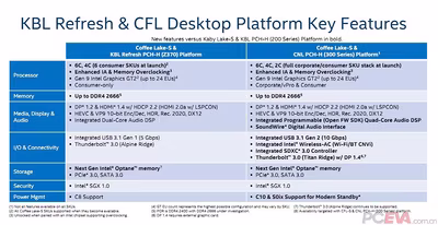 intel-coffee-lake-3.avif