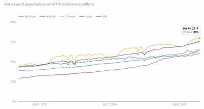 chrome-https.avif